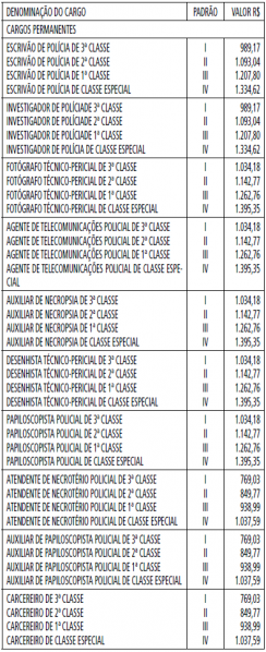 Arquivo:LC1151-2011-AnexoVa.png