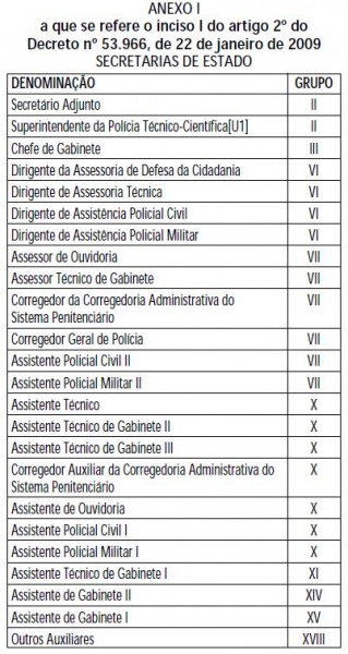 Arquivo:Decreto 53966 anexo I.JPG