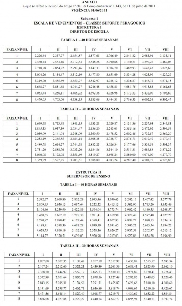 Arquivo:LC 1143 Anexo I Subanexo 1.JPG