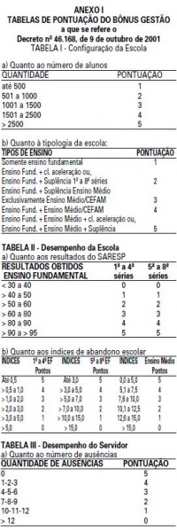 Arquivo:Decreto 46168 anexo I.JPG