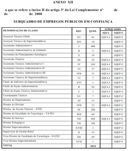 Arquivo:Lc 1044 anexo XII.JPG