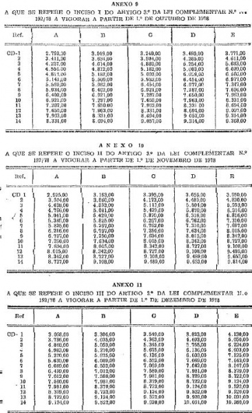 Arquivo:LC N° 192 - Anexo IX.JPG