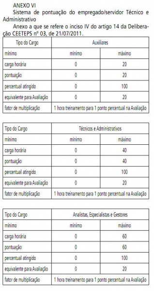 Arquivo:Deliberação CEETPS 03 anexo VI.JPG