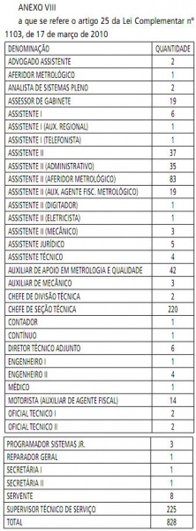 Arquivo:LC 1103 anexo VIII.JPG