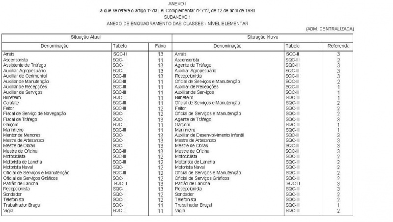 Arquivo:LC 712 Anexo I Subanexo 1.JPG