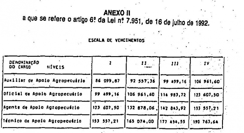 Arquivo:Lei 7951 Anexo II.JPG