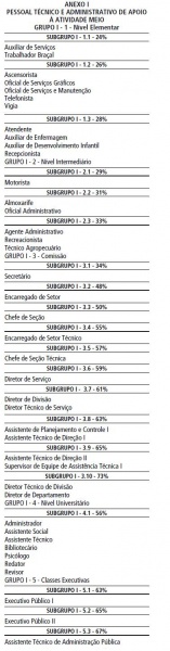 Arquivo:LC 962 anexo I.JPG