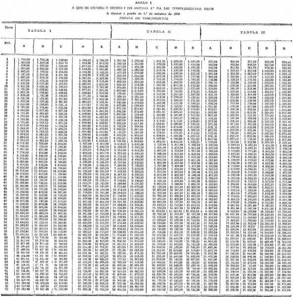 Arquivo:LC N° 192 - Anexo I.JPG