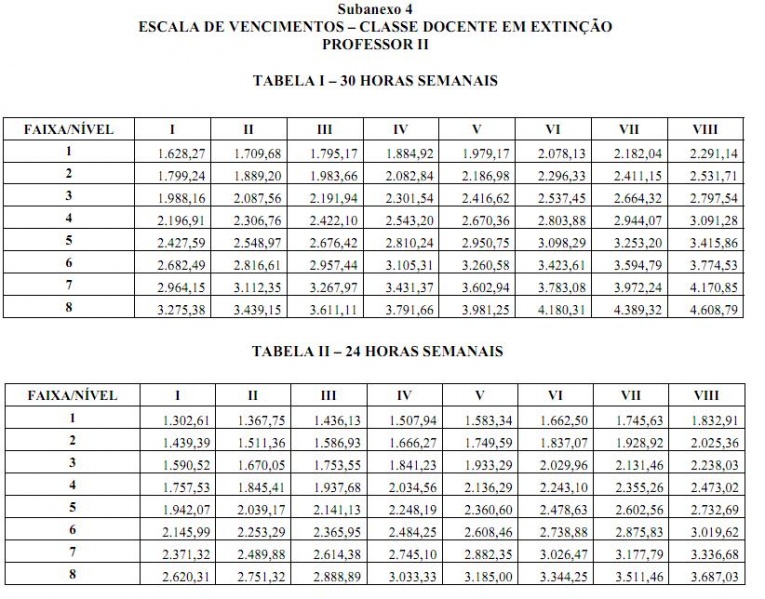 Arquivo:LC 1143 Anexo V Subanexo 4.JPG